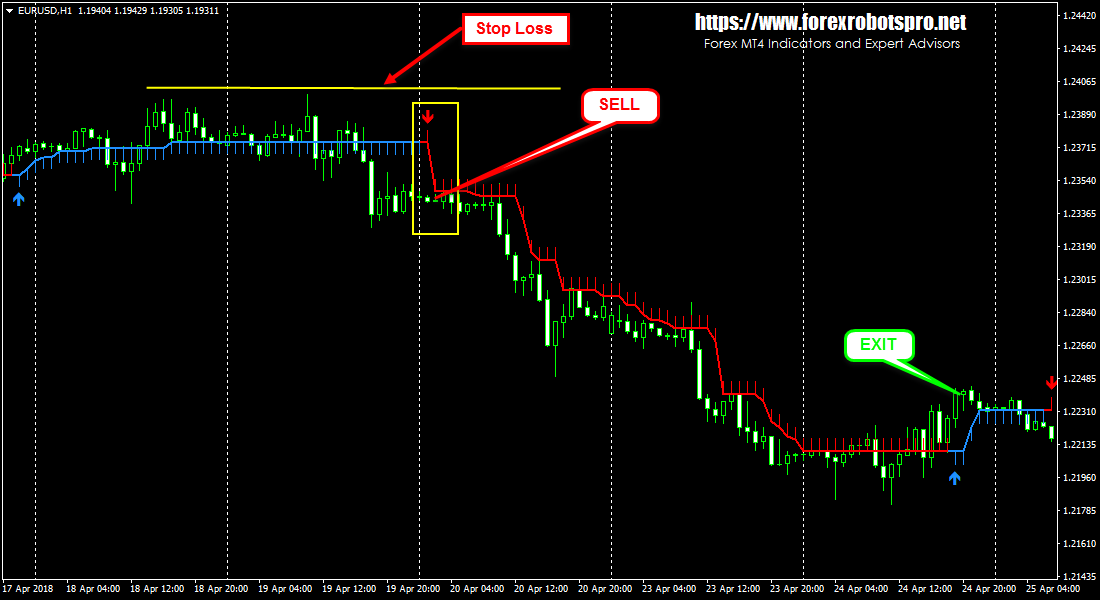 Trading Strategy Trading Systems Forex Indicators HalfTrend v1.02