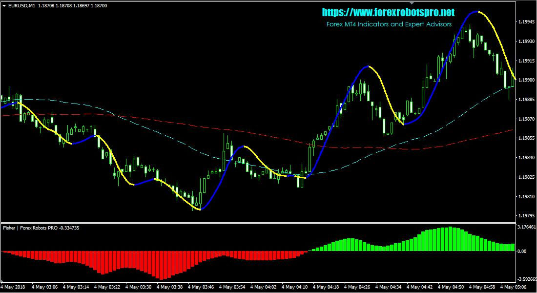 Forex MT4 Indicator _ SuperScalper Indicator