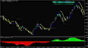 Forex MT4 Indicator _ SuperScalper