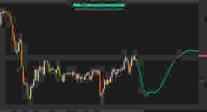 Fourier Extrapolator Indicator