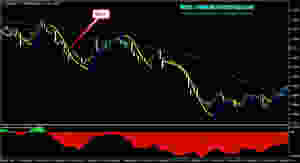 Super Scalper Indicator _ SELL