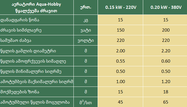 Thumbnail: აერატორი "Aqua-Hobby" წყალქვეშა ძრავით
