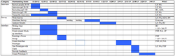 Gantt Chart
