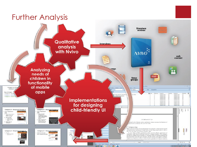 Data Analysis Summary