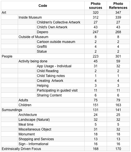 Qualitative Analysis Tags