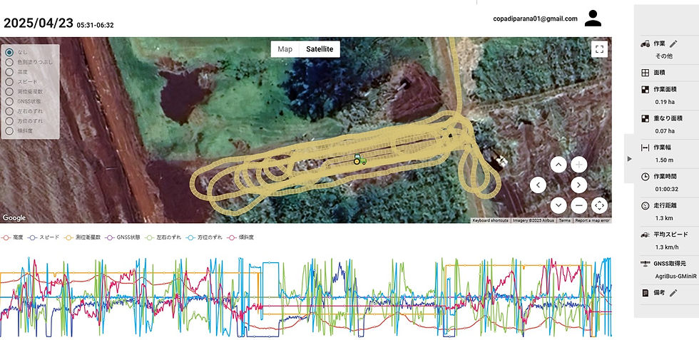 Foto 3: Dados operacionais de máquinas agrícolas a partir de testes (alguns dados, como trajetória, área de sobreposição, velocidade, etc., podem ser observados).