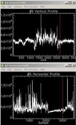 Look-a-Like #2 Graph; June 24, 2010
