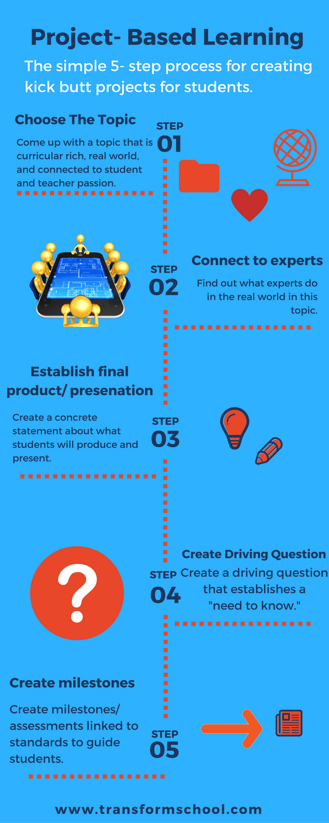 The simple 5-step process for the best project- based learning experiences