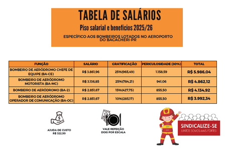 Acordo coletivo renovado