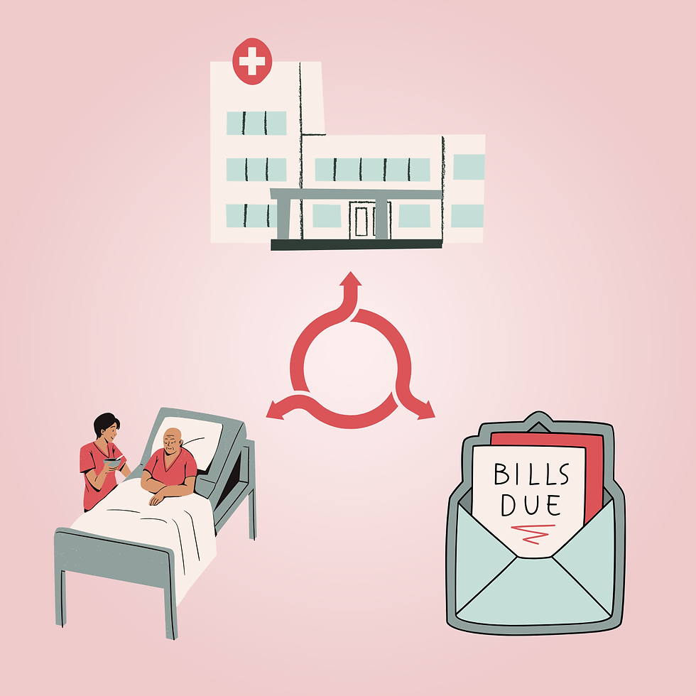Markup Medicine: How Hospitals Inflate the Cost of Care