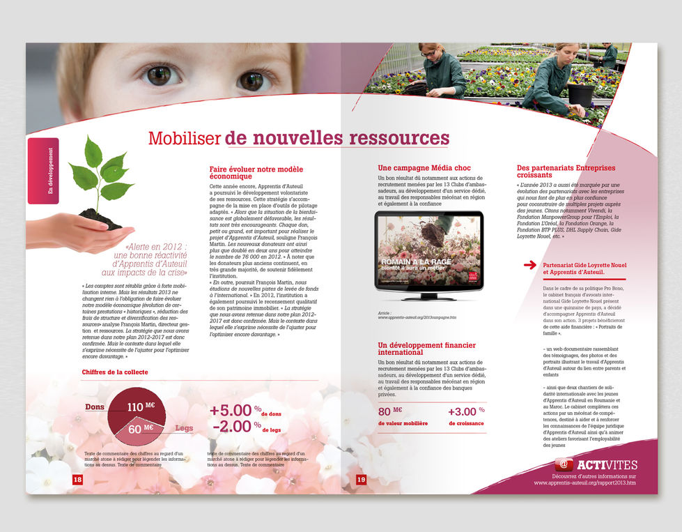 rapport activites apprentis auteuils 4