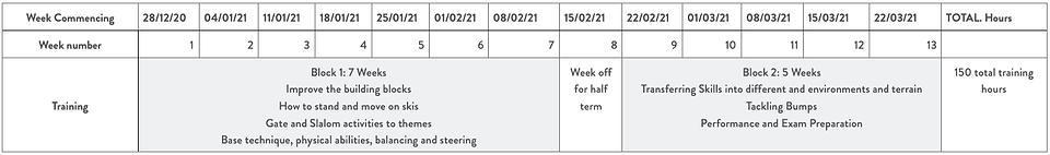 BASI Level 3 Training Programme Timetable