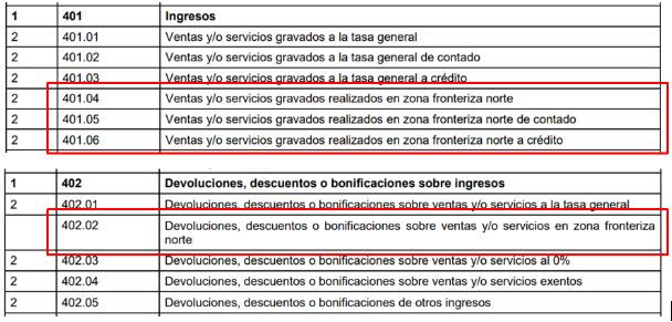 Modificación del Catálogo de Cuentas Contables del SAT