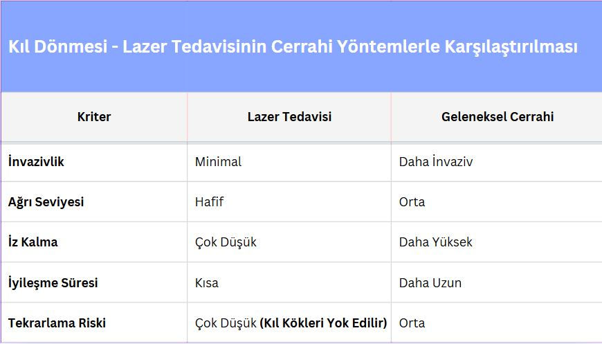 kıl dönmesi tablo.JPG
