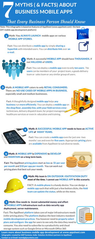 7 Myths and Facts-Business Mobile Apps