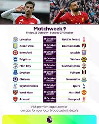 Premier League Matchweek 9 Analysis: A Weekend of Tactical Triumphs and Title Tremors