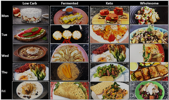 ernährungsplan-Woche-by-Woche-low-carb-keto-fermentiert