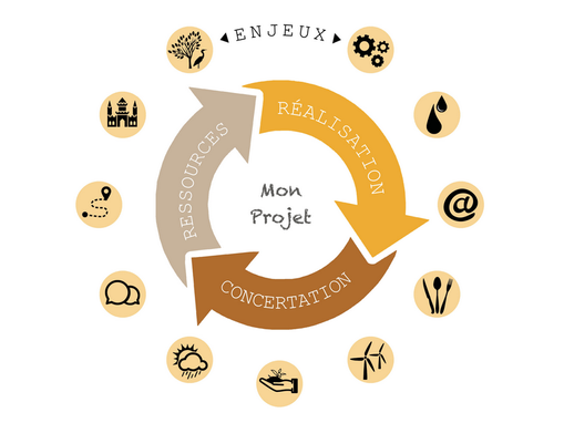 Économie circulaire :