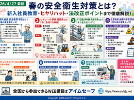 【2026/4/27】春の安全衛生対策とは？新入社員教育・ヒヤリハット・法改正ポイントまで徹底解説