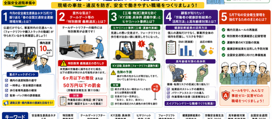 【2026年5月20日最新】今月の安全衛生委員会ネタ(5月)!特別教育の義務違反リスクと工場での運搬KY活動とは?
