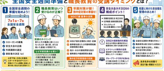 【2026年4月24日最新】今月の安全衛生委員会ネタ（4月）！全国安全週間準備と職長教育の受講タイミングとは？