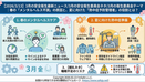 【2026/3/13】3月の安全衛生最新ニュース/3月の安全衛生委員会ネタ/3月の衛生委員会テーマ｜春の「メンタルヘルス不調」の原因と、夏に向けた「熱中症予防管理者」の役割とは？