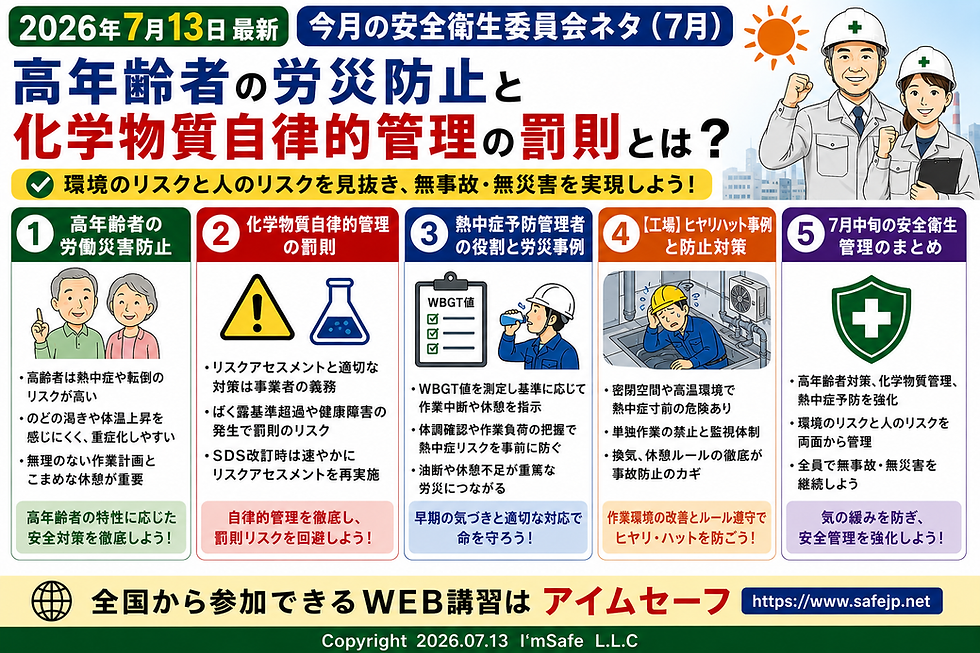 2026年7月13日最新の安全衛生委員会ネタ。高年齢者の労働災害防止、化学物質の自律的管理における罰則、熱中症予防管理者の役割、WBGT値を活用した熱中症対策、工場のヒヤリハット事例を分かりやすく図解した安全衛生教育用画像。
