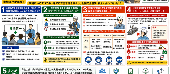【2026年5月22日最新】今月の安全衛生委員会ネタ(5月)!一人親方対策と現場のリスクアセスメントの進め方とは?