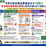 【2026年5月15日最新】今月の安全衛生委員会ネタ（5月）！安全衛生推進者の罰則と高所作業のKY活動とは？