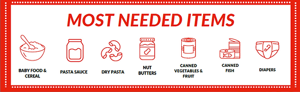 Most Needed Items - 2025.png