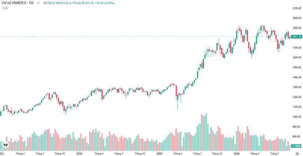 Nguồn: Trading View