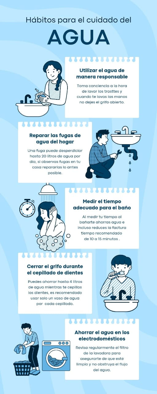 Infografía: Hábitos para el cuidado del agua
