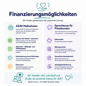 Finanzierung