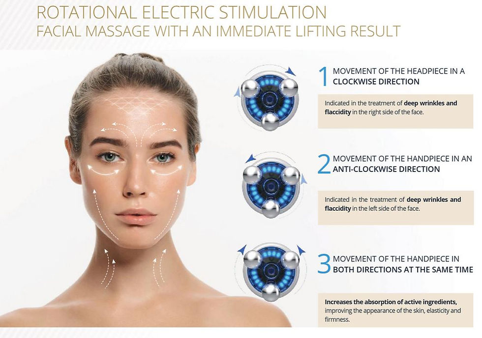 MesoEMSes RFT6 ELECTRIC SKIN LIFTING, FACE SHAPING, SKIN ACTIVATION, WRINKLE REDUCTION, SKIN TIGHTENING.