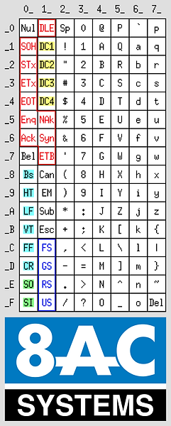 ASCII Table