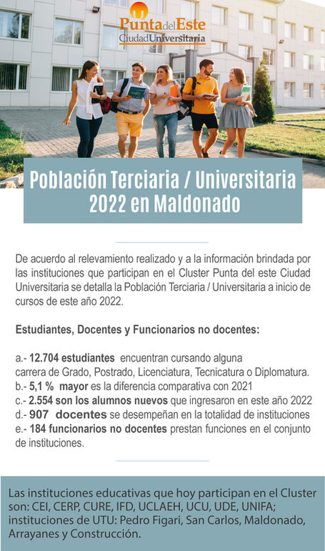 Población Terciaria y Universitaria 2022 en Maldonado 