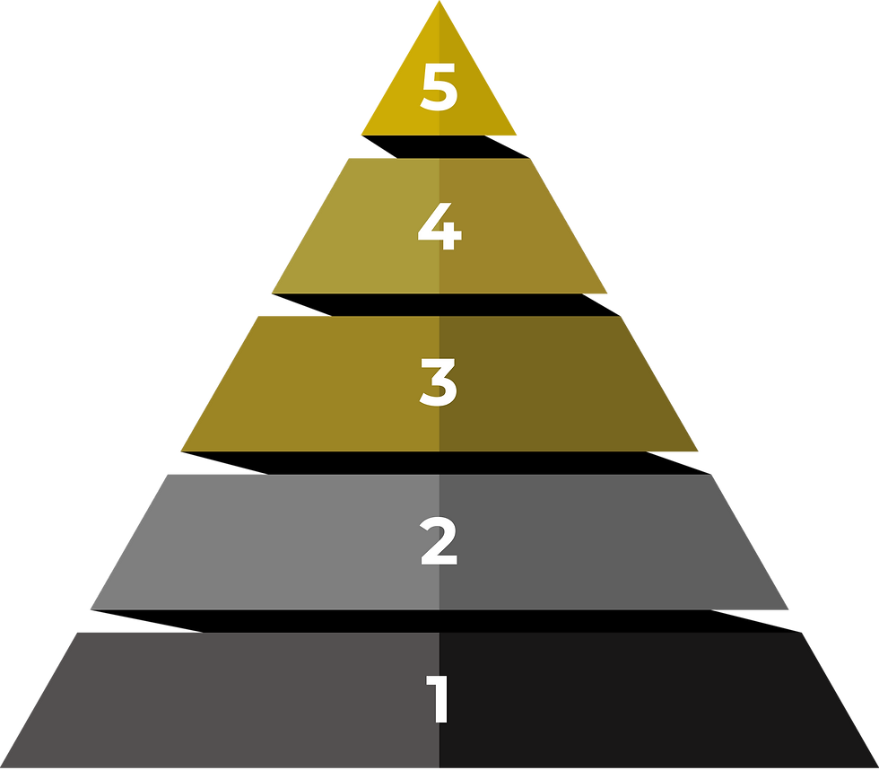 Pyramid numbers levels.png