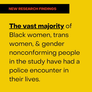 The vast majority of Black women, trans women, and gender nonconforming people in the study have had a police encounter in their lives