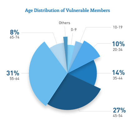 830627_Pie graph illustration_2_091420.p