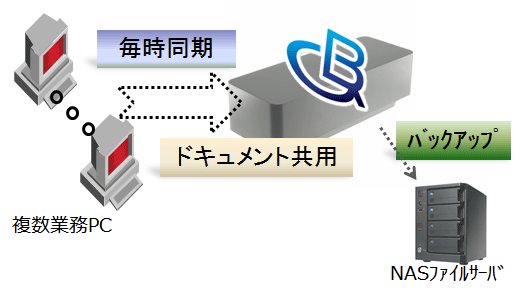 File server