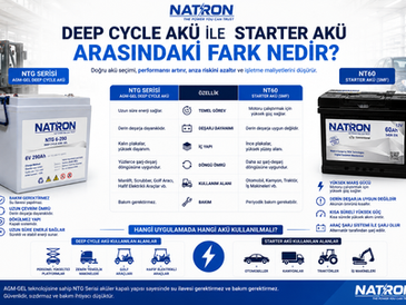 Deep Cycle Akü ile Starter Akü Arasındaki Fark Nedir?