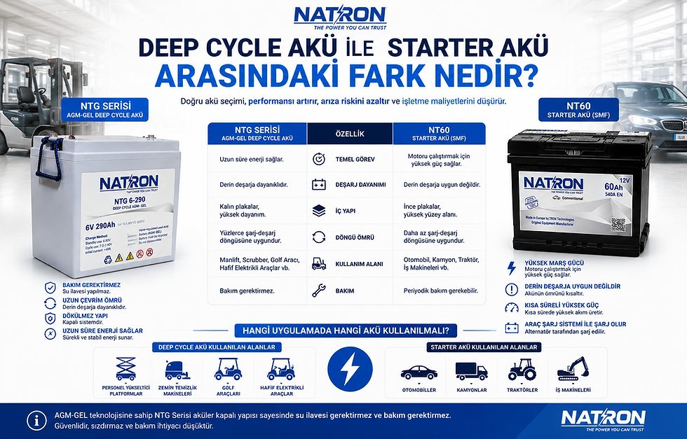 Deep Cycle Akü ile Starter Akü Arasındaki Fark Nedir?