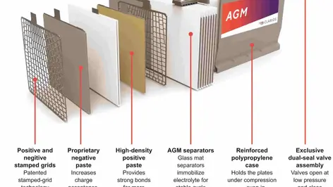 AGM Akü Nedir?