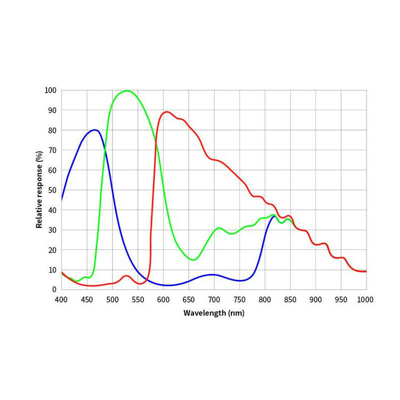 Miniatura: ZWO ASI 2600MC DUO, Câmera Color Refrigerada, APSC, 26MP, 16Bit