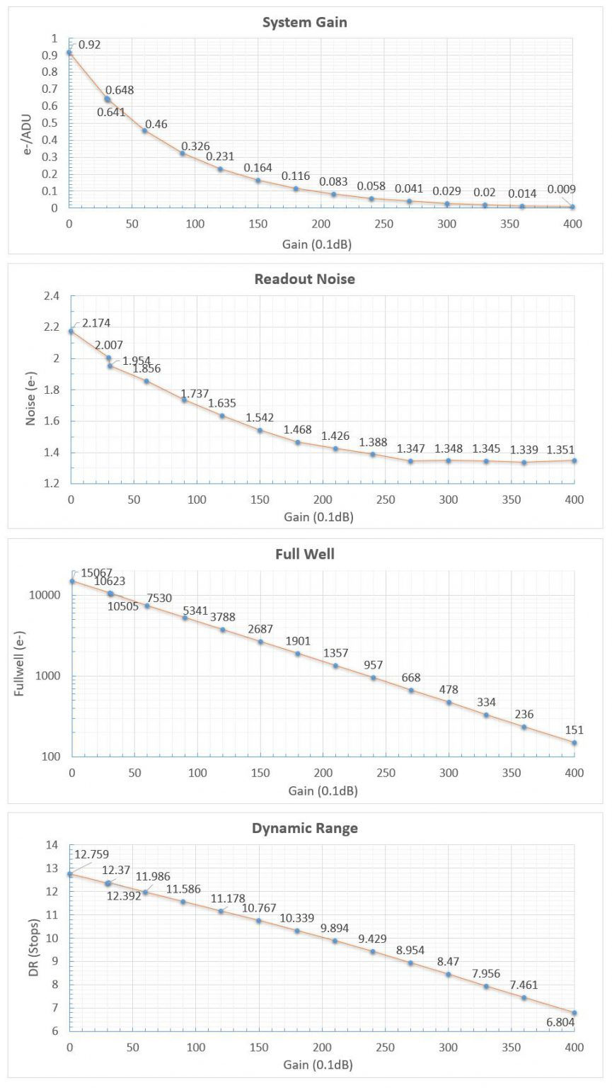 Miniatura: PlayerOne Sedna-M, Câmera Guiagem e Planetáira, Mono, 60FPS, USB3.0