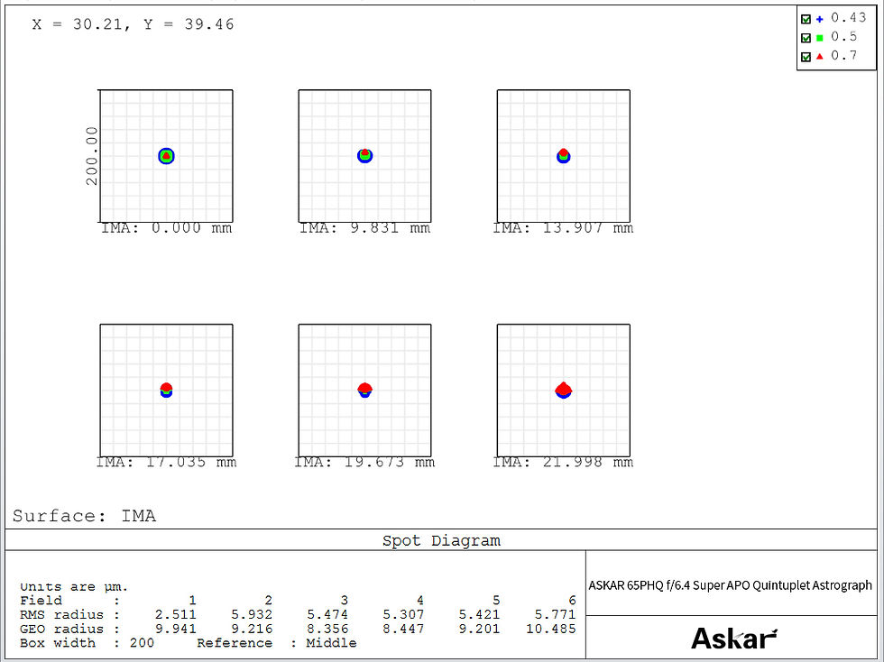 Miniatura: ASKAR 65PHQ, Telescópio APO Quintupleto Astrograph,  65mm, f/6.4