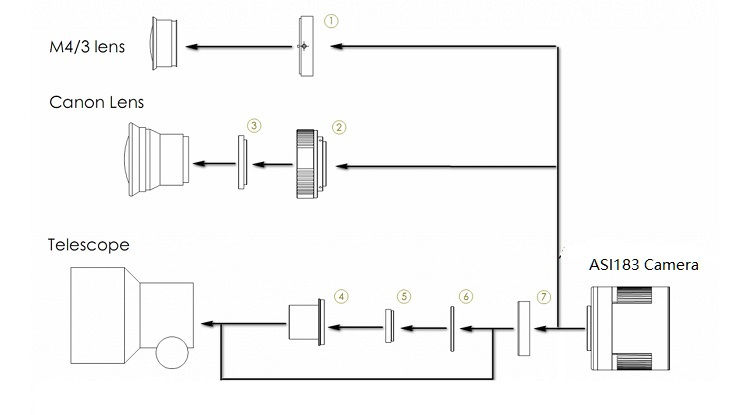 Miniatura: ZWO ASI183MC Pro, Câmera Color Refrigerada, 1 inch, 20MP, 12Bit