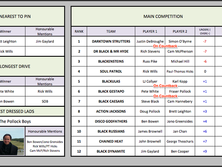 2016 at Portsea GC: The Final Standings