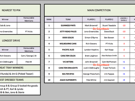 2020 at RACV Cape Schanck: The Final Standings