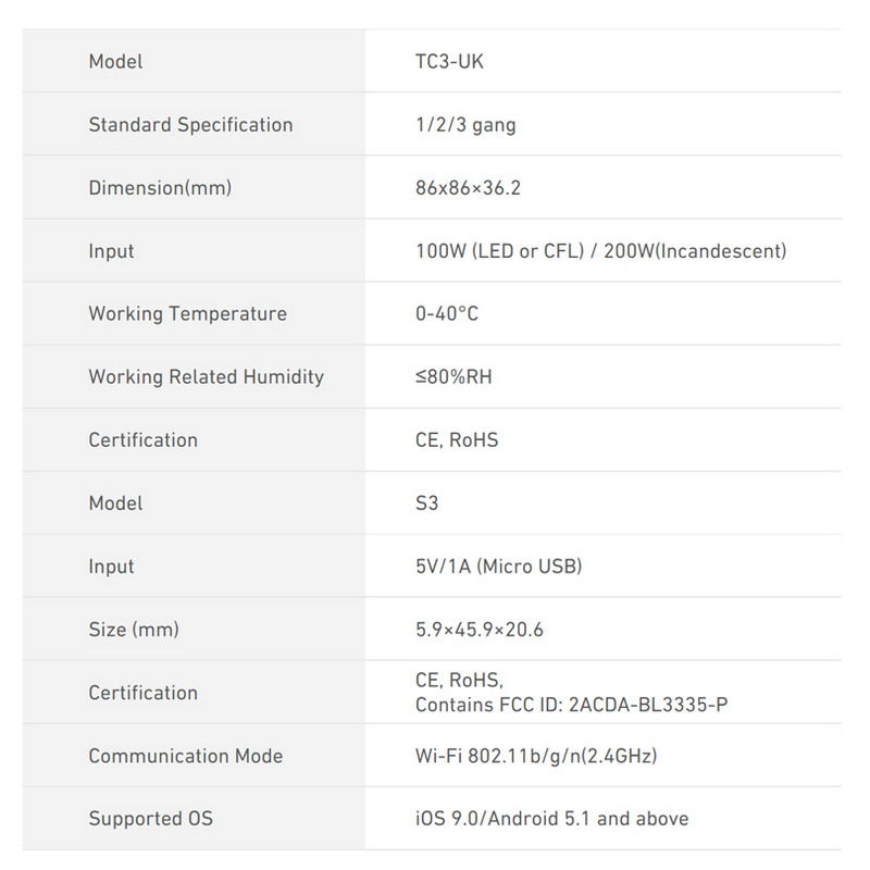 Thumbnail: Broadlink TC3